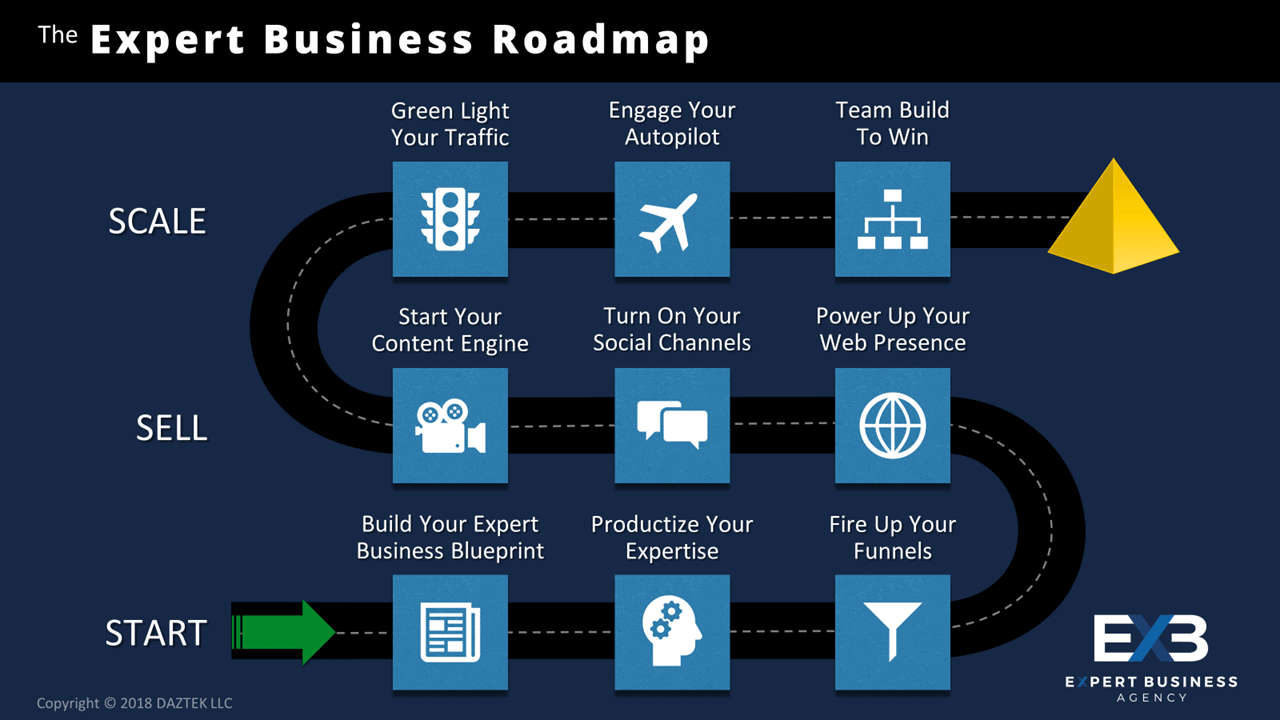 Image of a 9-step roadmap leading to success.